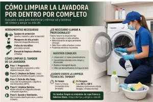limpiar el bombo de la lavadora